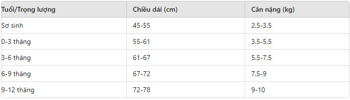 bảng size quần áo cho bé các mon tham khảo